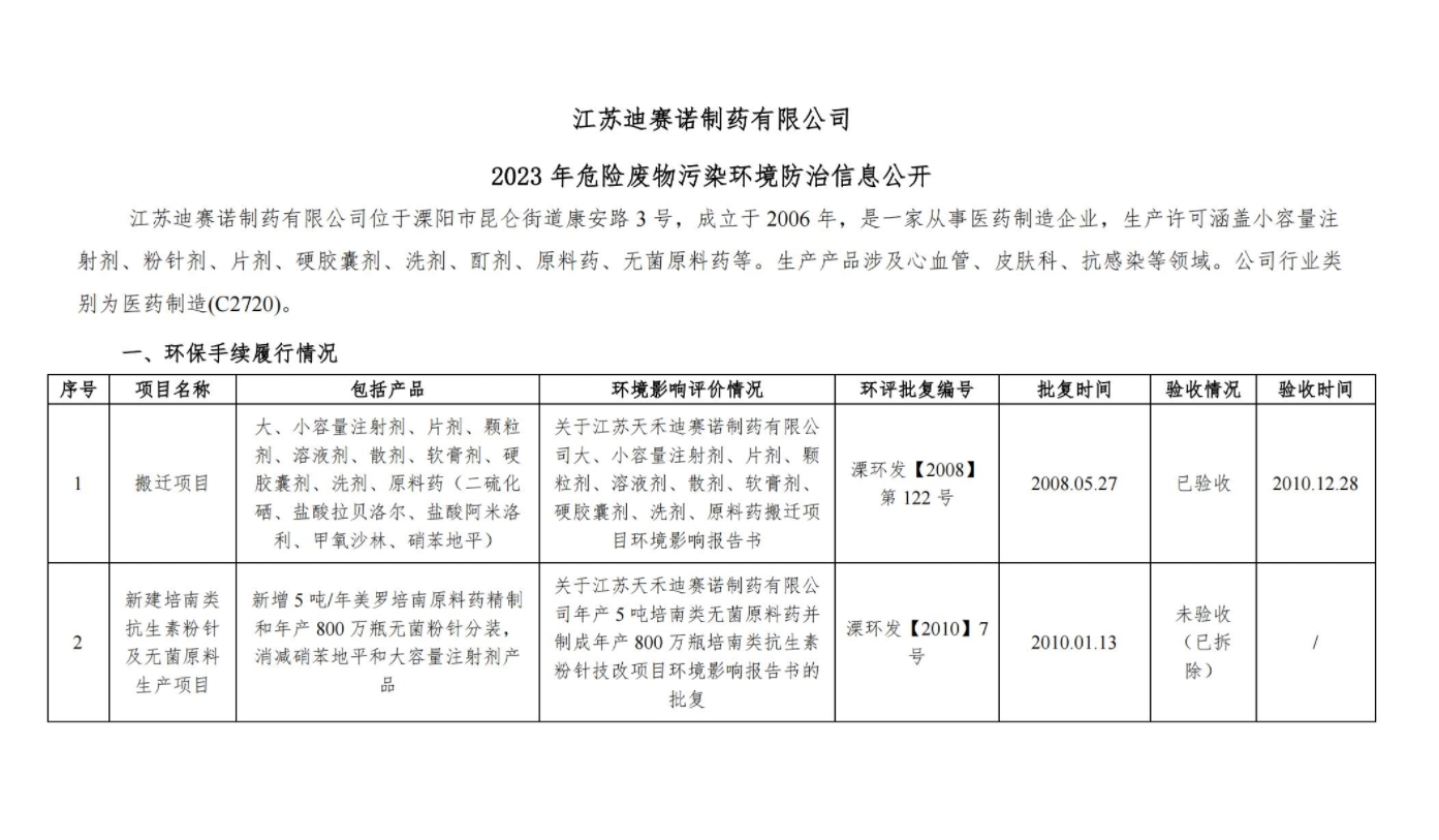 万象城平台  2023 年危险废物污染环境防治信息公开